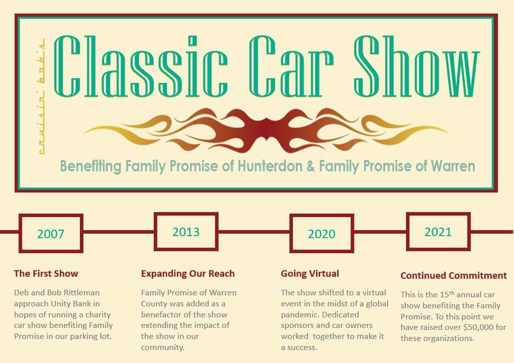 Classic Car Show Timeline
